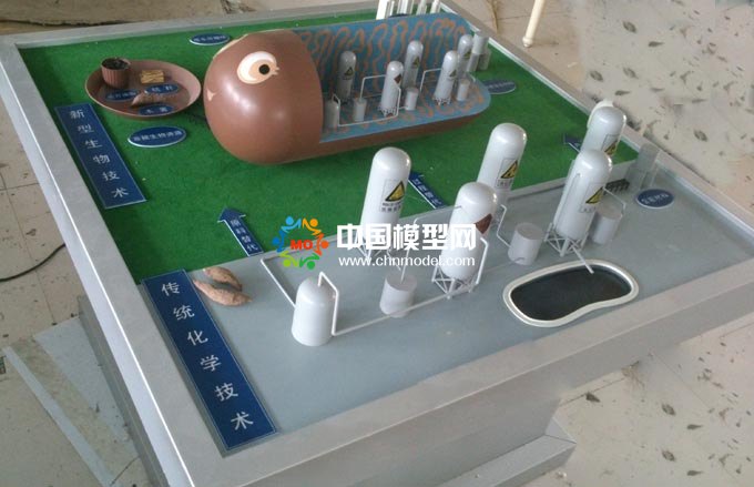 生物技術研究應用沙盤模型