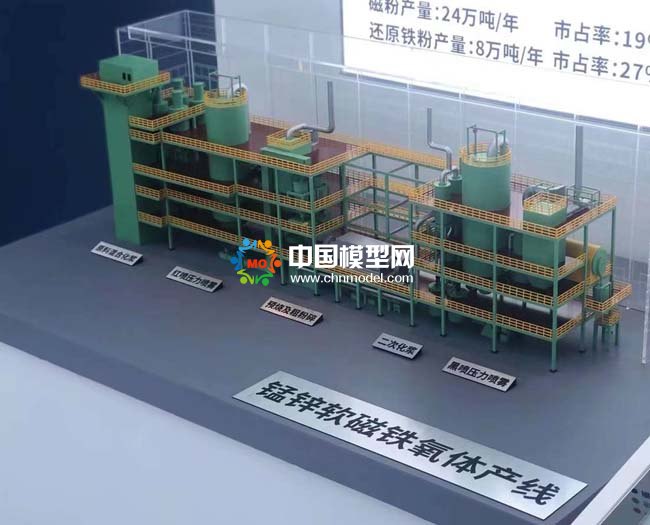 錳鋅軟磁鐵氧體產線沙盤模型