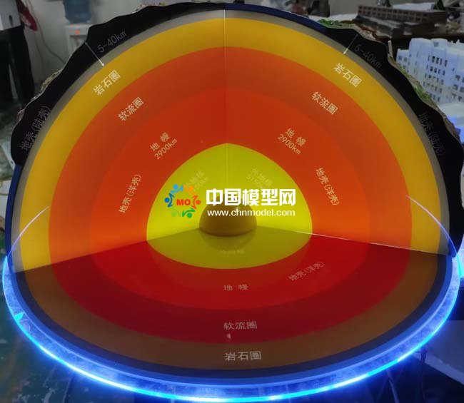 地殼結(jié)構(gòu)模型