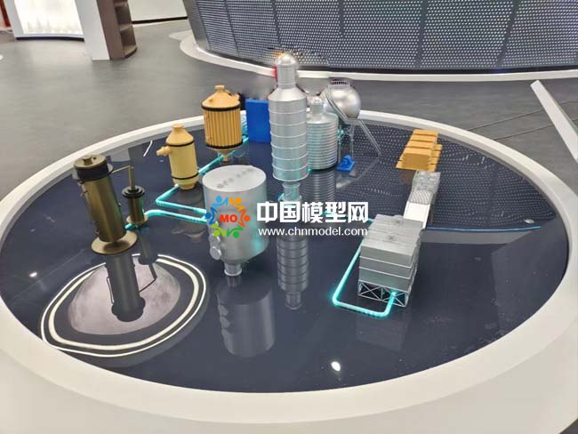 再生資源與循環經濟沙盤模型