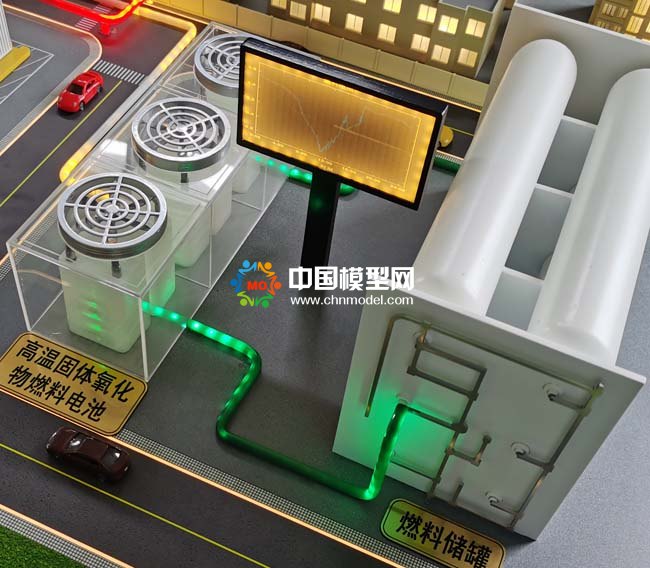 氫能源綜合應用沙盤模型