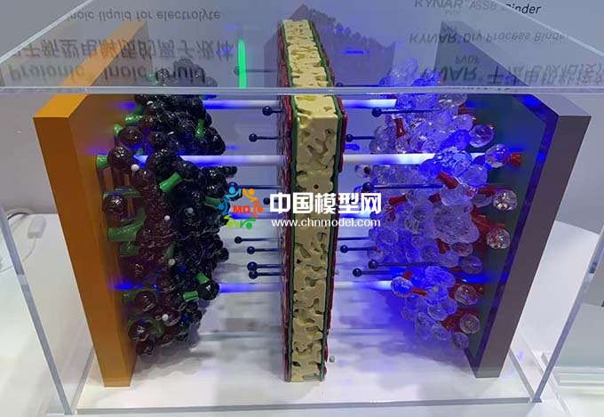 固態電池電池材料解決方案模型